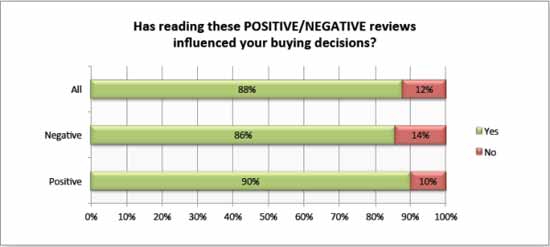 How Customer Service Impacts The Success Of Your Business