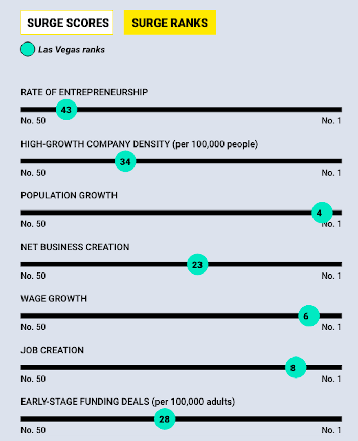 land rank venture towns